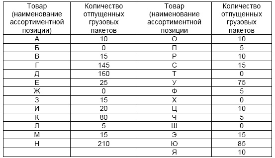 Основы логистики. Учебное пособие Основы логистики. Учебное пособие