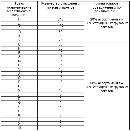 Основы логистики. Учебное пособие Основы логистики. Учебное пособие