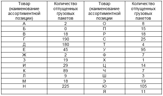 Основы логистики. Учебное пособие Основы логистики. Учебное пособие