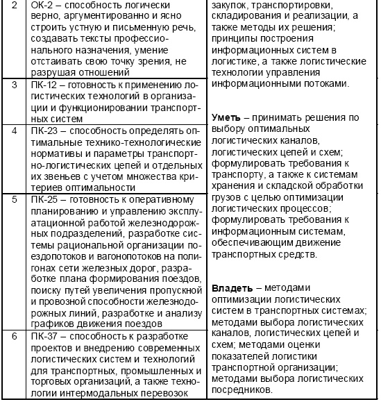 Основы логистики. Учебное пособие Основы логистики. Учебное пособие