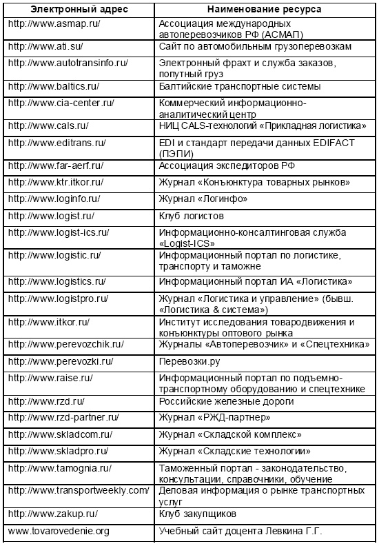 Основы логистики. Учебное пособие Основы логистики. Учебное пособие