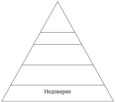 Пять пороков команды. Притчи о лидерстве Пять пороков команды. Притчи о лидерстве