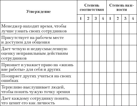 Вдохновляющий менеджер Вдохновляющий менеджер