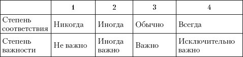 Вдохновляющий менеджер Вдохновляющий менеджер