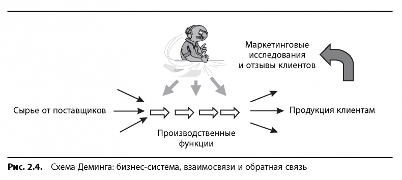Вовремя и в рамках бюджета. Управление проектами по методу критической цепи Вовремя и в рамках бюджета. Управление проектами по методу критической цепи