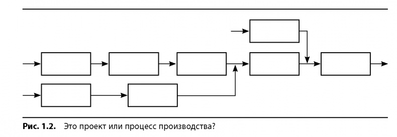 Вовремя и в рамках бюджета. Управление проектами по методу критической цепи Вовремя и в рамках бюджета. Управление проектами по методу критической цепи