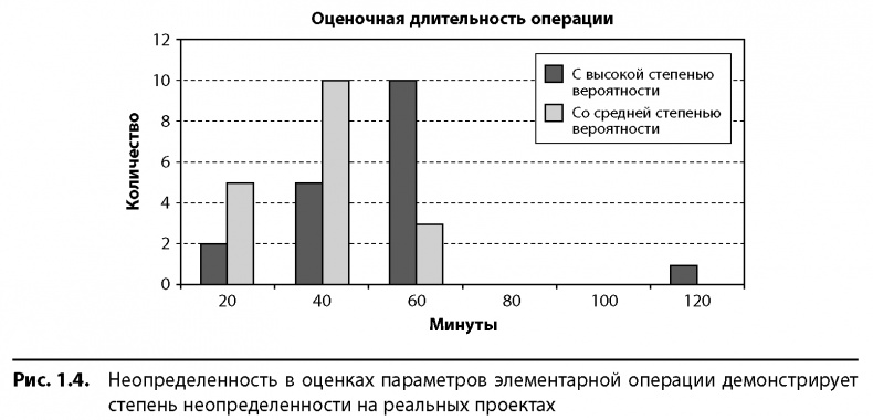 Вовремя и в рамках бюджета. Управление проектами по методу критической цепи Вовремя и в рамках бюджета. Управление проектами по методу критической цепи
