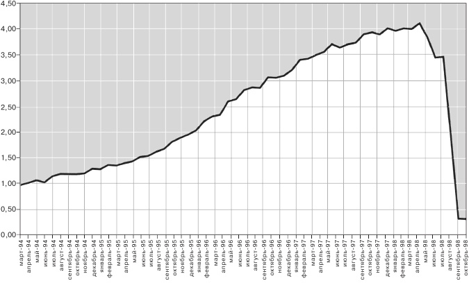 Когда гений терпит поражение Когда гений терпит поражение