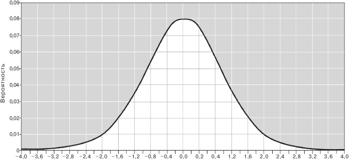 Когда гений терпит поражение Когда гений терпит поражение