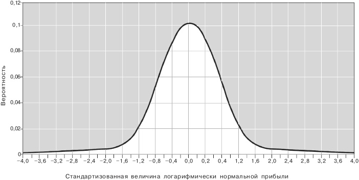 Когда гений терпит поражение Когда гений терпит поражение