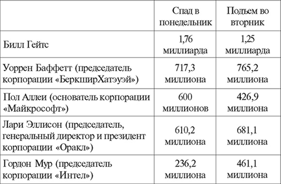 Говорит Билл Гейтс Говорит Билл Гейтс