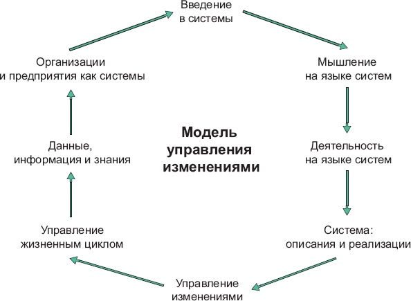 Путешествие по системному ландшафту Путешествие по системному ландшафту