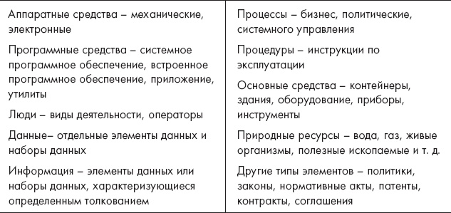 Путешествие по системному ландшафту Путешествие по системному ландшафту