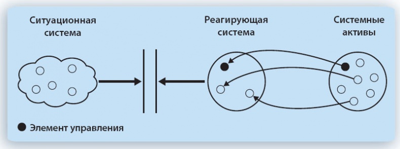 Путешествие по системному ландшафту Путешествие по системному ландшафту