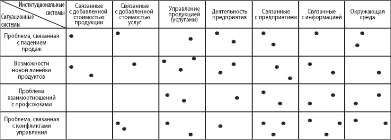 Путешествие по системному ландшафту Путешествие по системному ландшафту