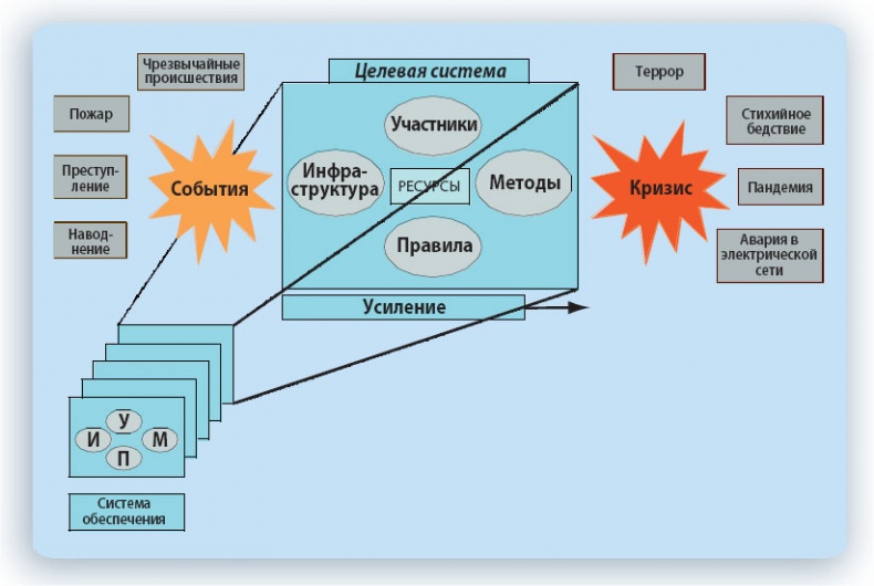 Путешествие по системному ландшафту Путешествие по системному ландшафту
