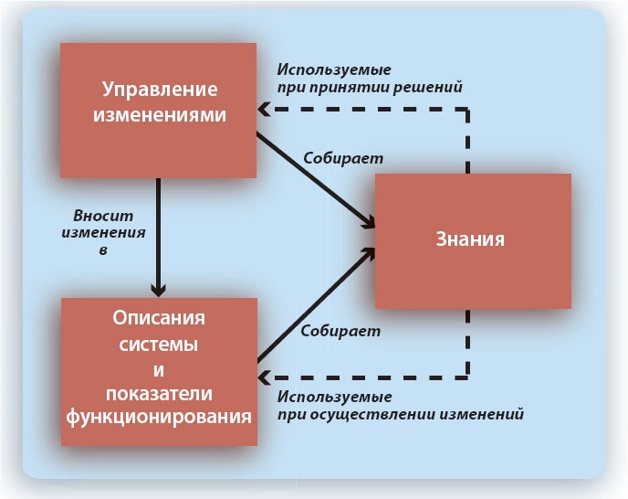 Путешествие по системному ландшафту Путешествие по системному ландшафту
