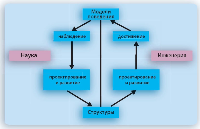 Путешествие по системному ландшафту Путешествие по системному ландшафту