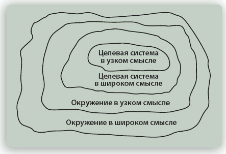 Путешествие по системному ландшафту Путешествие по системному ландшафту