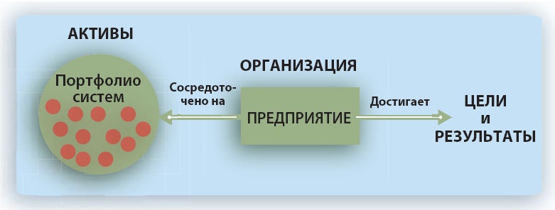 Путешествие по системному ландшафту Путешествие по системному ландшафту