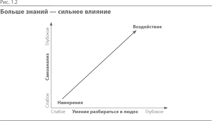 Синдром альфа-лидера Синдром альфа-лидера