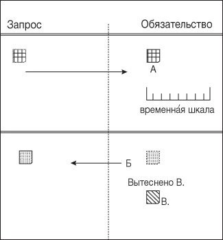 Ловушка времени. Классическое пособие по тайм-менеджменту Ловушка времени. Классическое пособие по тайм-менеджменту
