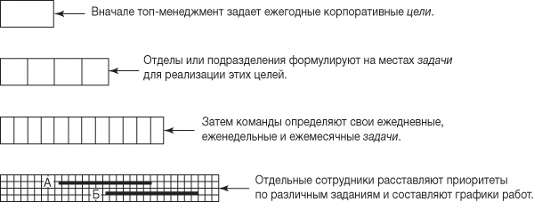 Ловушка времени. Классическое пособие по тайм-менеджменту Ловушка времени. Классическое пособие по тайм-менеджменту