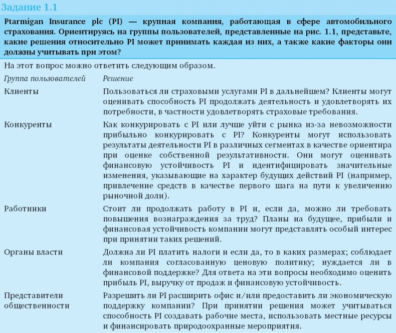Финансовый менеджмент и управленческий учет для руководителей и бизнесменов Финансовый менеджмент и управленческий учет для руководителей и бизнесменов