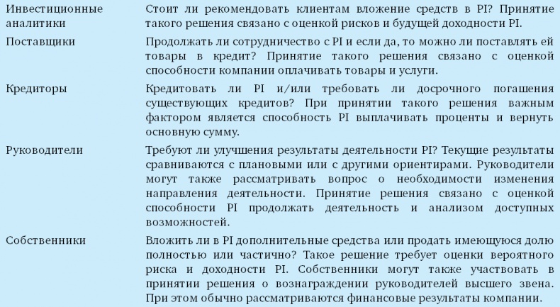 Финансовый менеджмент и управленческий учет для руководителей и бизнесменов Финансовый менеджмент и управленческий учет для руководителей и бизнесменов