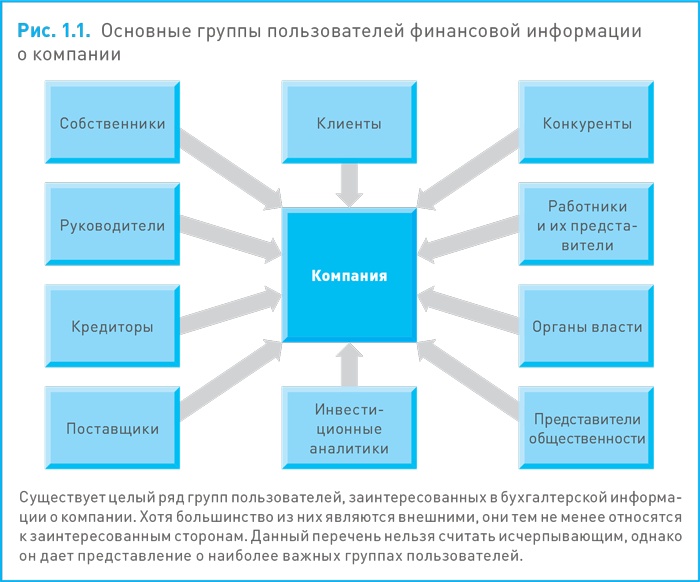 Финансовый менеджмент и управленческий учет для руководителей и бизнесменов Финансовый менеджмент и управленческий учет для руководителей и бизнесменов