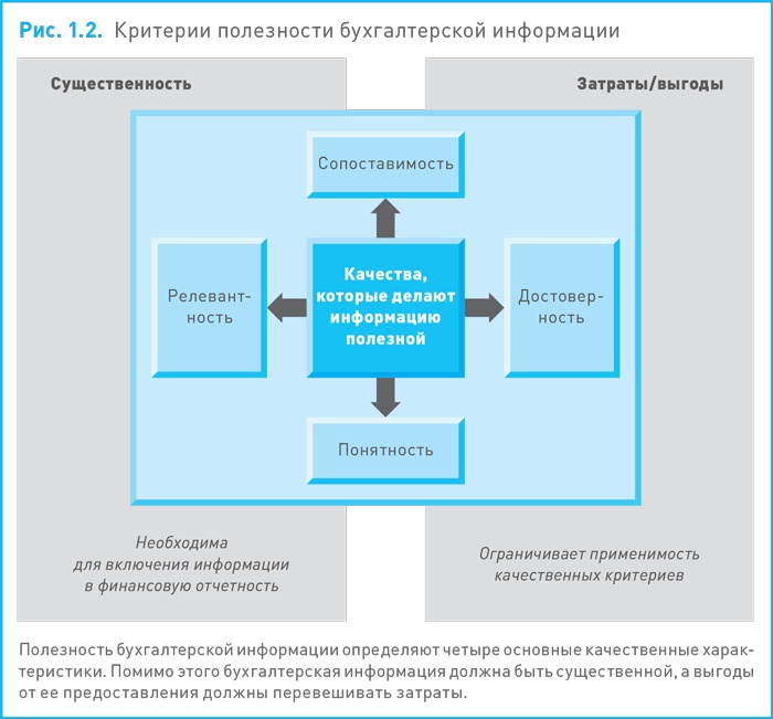 Финансовый менеджмент и управленческий учет для руководителей и бизнесменов Финансовый менеджмент и управленческий учет для руководителей и бизнесменов