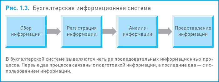 Финансовый менеджмент и управленческий учет для руководителей и бизнесменов Финансовый менеджмент и управленческий учет для руководителей и бизнесменов