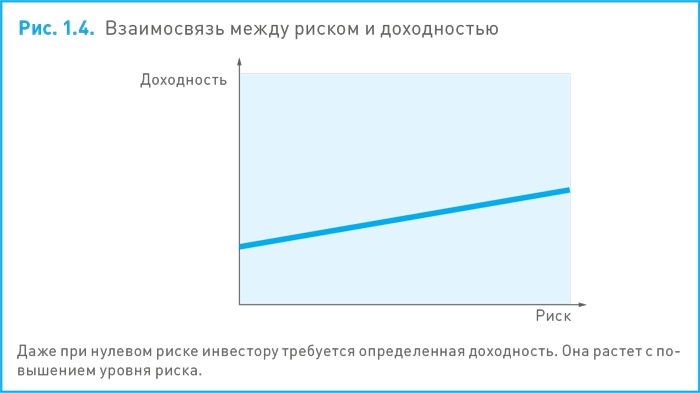 Финансовый менеджмент и управленческий учет для руководителей и бизнесменов Финансовый менеджмент и управленческий учет для руководителей и бизнесменов