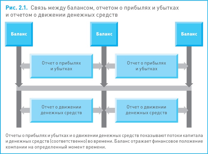 Финансовый менеджмент и управленческий учет для руководителей и бизнесменов Финансовый менеджмент и управленческий учет для руководителей и бизнесменов