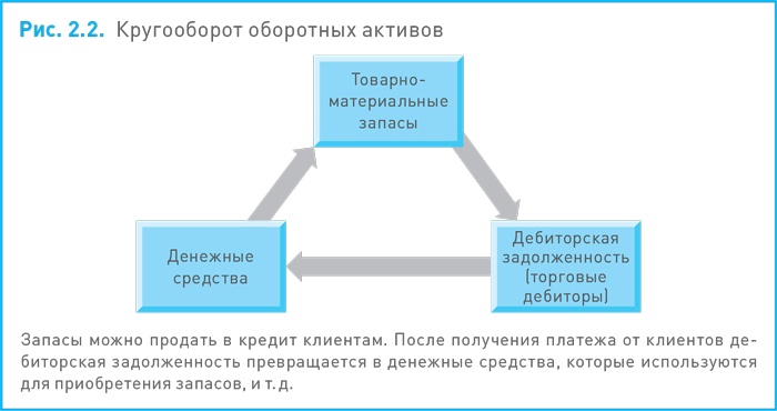 Финансовый менеджмент и управленческий учет для руководителей и бизнесменов Финансовый менеджмент и управленческий учет для руководителей и бизнесменов