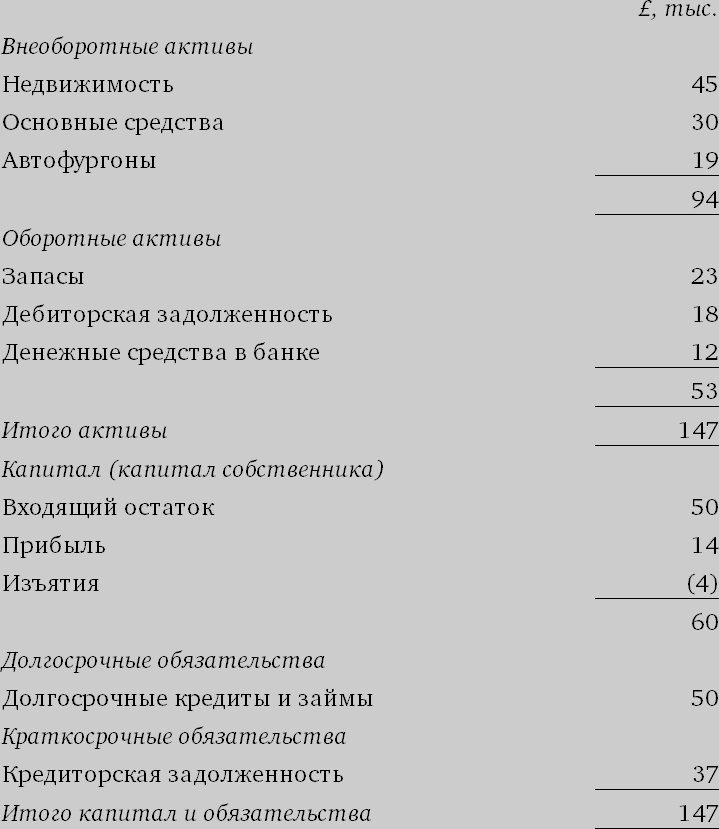 Финансовый менеджмент и управленческий учет для руководителей и бизнесменов Финансовый менеджмент и управленческий учет для руководителей и бизнесменов