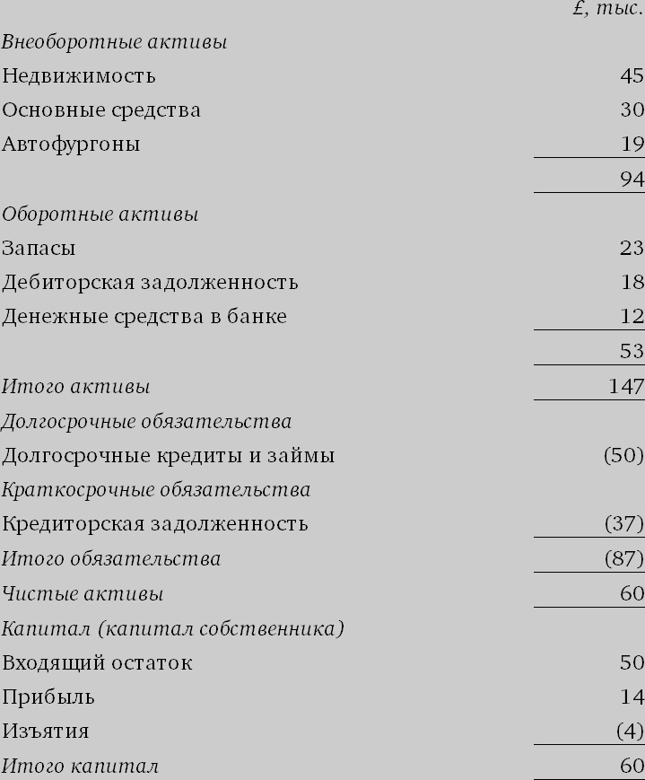 Финансовый менеджмент и управленческий учет для руководителей и бизнесменов Финансовый менеджмент и управленческий учет для руководителей и бизнесменов
