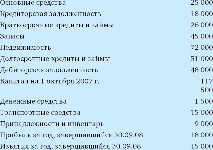 Финансовый менеджмент и управленческий учет для руководителей и бизнесменов Финансовый менеджмент и управленческий учет для руководителей и бизнесменов