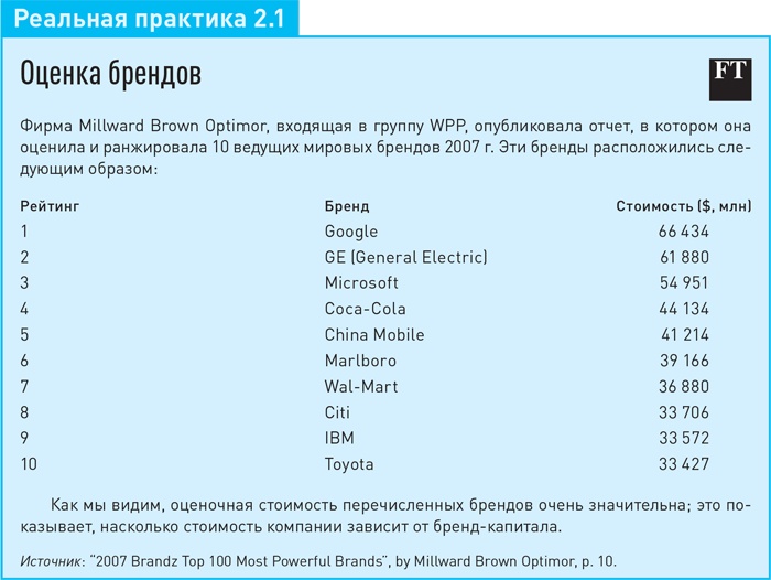 Финансовый менеджмент и управленческий учет для руководителей и бизнесменов Финансовый менеджмент и управленческий учет для руководителей и бизнесменов