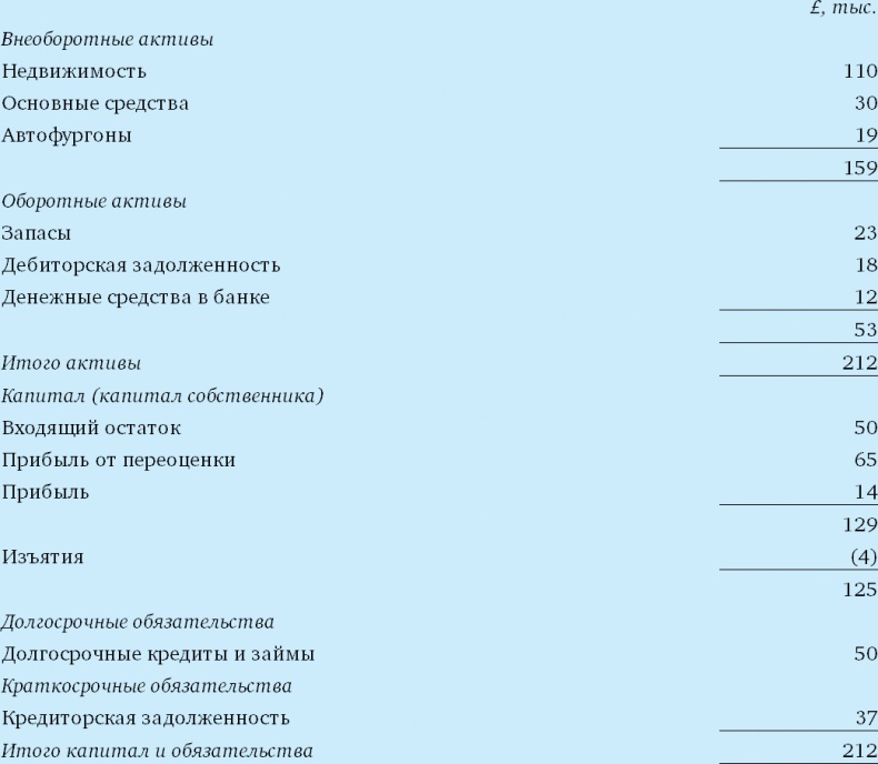 Финансовый менеджмент и управленческий учет для руководителей и бизнесменов Финансовый менеджмент и управленческий учет для руководителей и бизнесменов