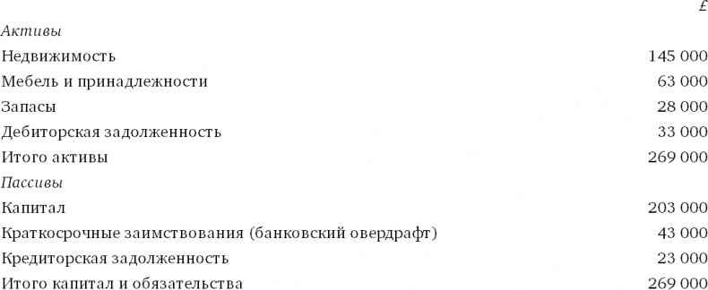 Финансовый менеджмент и управленческий учет для руководителей и бизнесменов Финансовый менеджмент и управленческий учет для руководителей и бизнесменов
