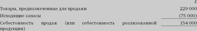 Финансовый менеджмент и управленческий учет для руководителей и бизнесменов Финансовый менеджмент и управленческий учет для руководителей и бизнесменов