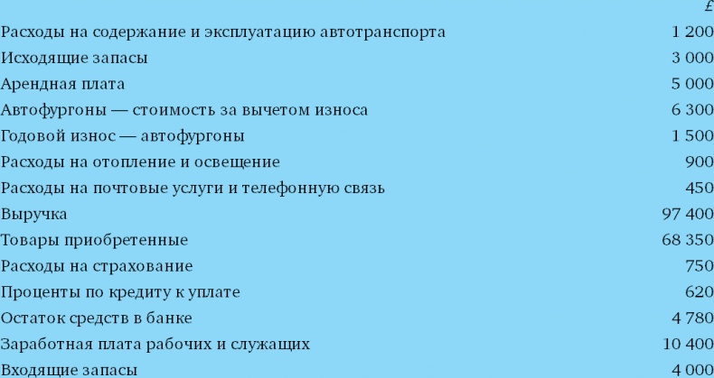 Финансовый менеджмент и управленческий учет для руководителей и бизнесменов Финансовый менеджмент и управленческий учет для руководителей и бизнесменов