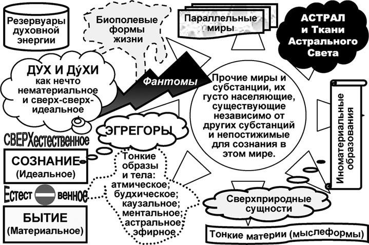 Универсум. Общая теория управления Универсум. Общая теория управления