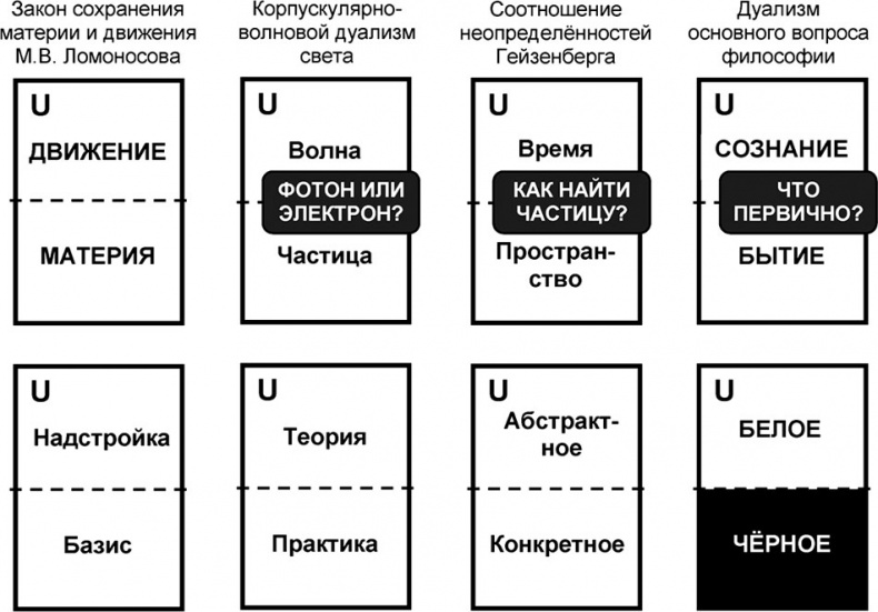Универсум. Общая теория управления Универсум. Общая теория управления