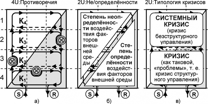 Универсум. Общая теория управления Универсум. Общая теория управления