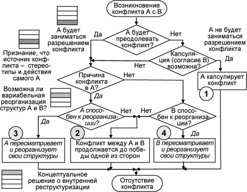 Универсум. Общая теория управления Универсум. Общая теория управления