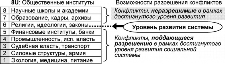 Универсум. Общая теория управления Универсум. Общая теория управления
