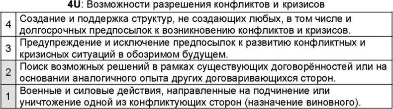 Универсум. Общая теория управления Универсум. Общая теория управления