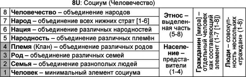 Универсум. Общая теория управления Универсум. Общая теория управления